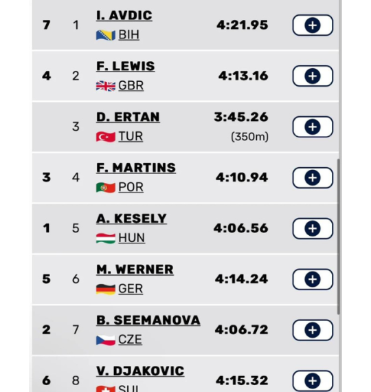 IMAN AVDIĆ | 7. MJESTO NA EVROPSKOM PRVENSTVU U BEOGRADU