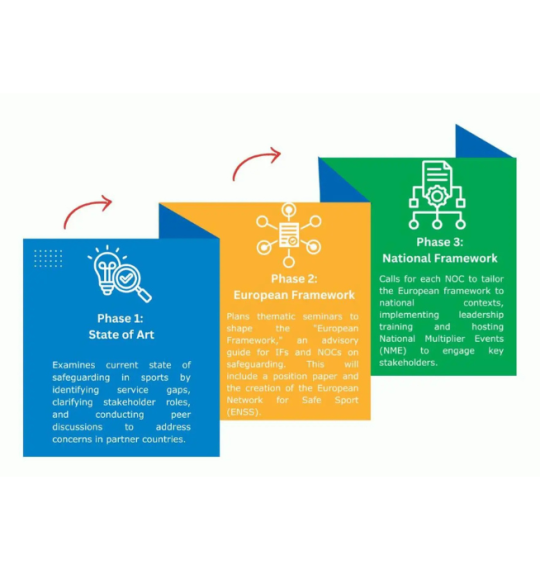 SAFE HARBOUR celebrates its first year of implementation