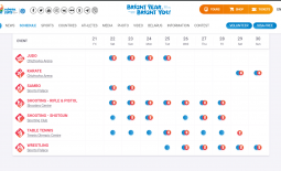 EI Minsk 2019 - raspored takmičenja