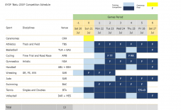 Raspored takmičenja - EYOF Baku 2019